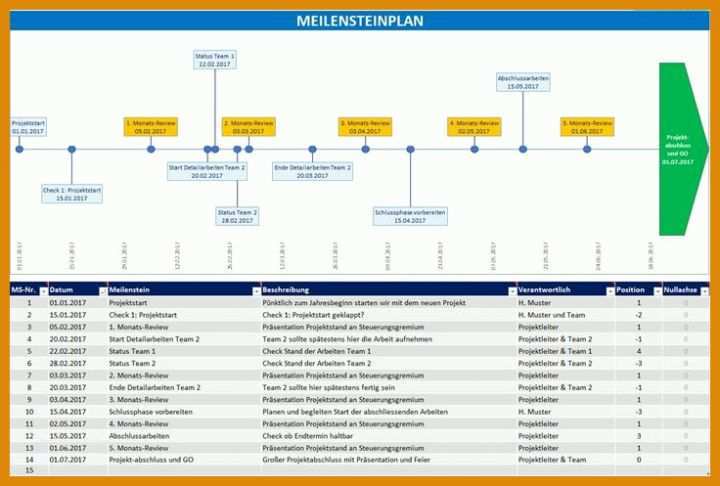 Größte Projektmanagement Excel Vorlage 736x497