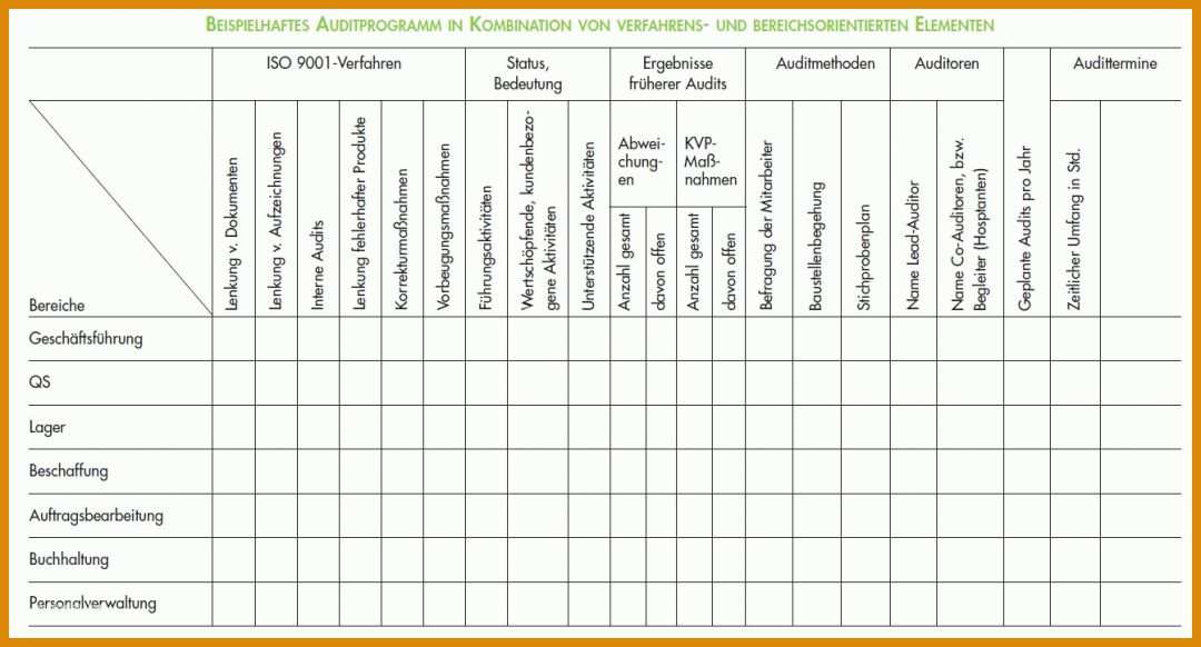 Ideal Qm Arztpraxis Vorlage 1343x724