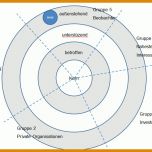 Bestbewertet Stakeholderanalyse Vorlage 786x556