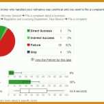 Ausgezeichnet Usability Test Vorlage 869x513