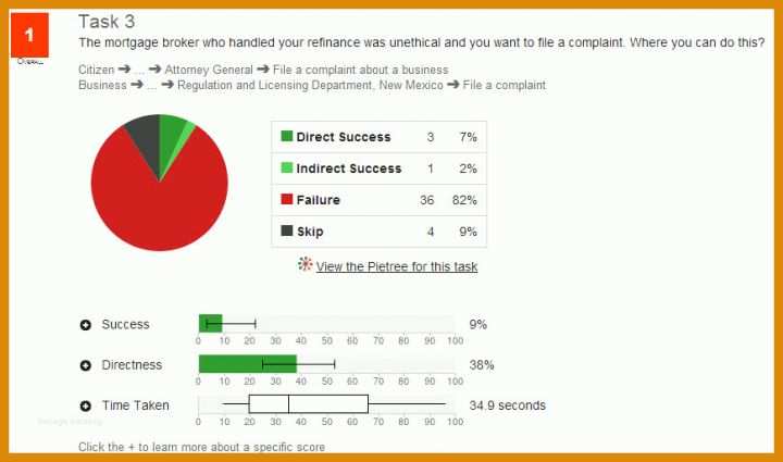 Fantastisch Usability Test Vorlage 869x513