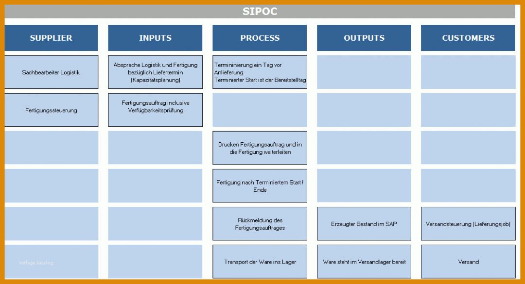 Faszinierend Word Diagramm Vorlagen 1121x607