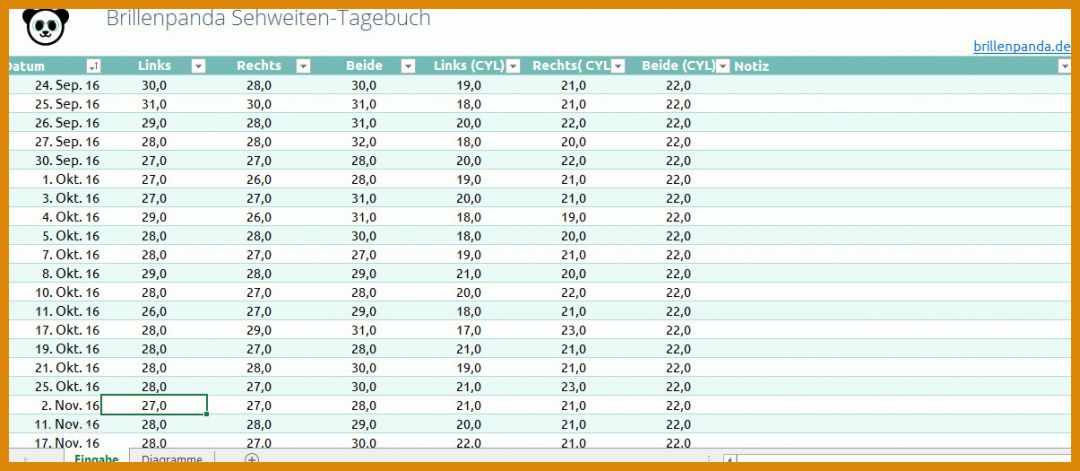 Spektakulär Borderline Tagebuch Vorlage 1205x525