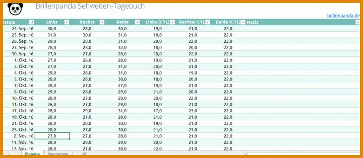 Staffelung Borderline Tagebuch Vorlage 1205x525