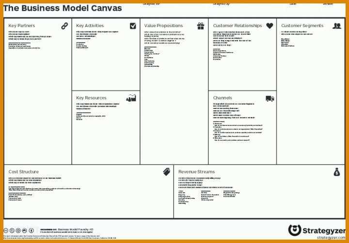 Unvergleichlich Business Model Canvas Vorlage 1015x707