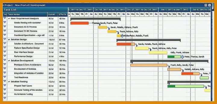 Bemerkenswert Dienstplan Vorlage Excel 872x422