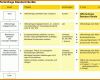 Phänomenal Flussdiagramm Vorlage 1152x805