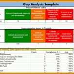Unvergesslich Gap Analyse Excel Vorlage Kostenlos 823x542