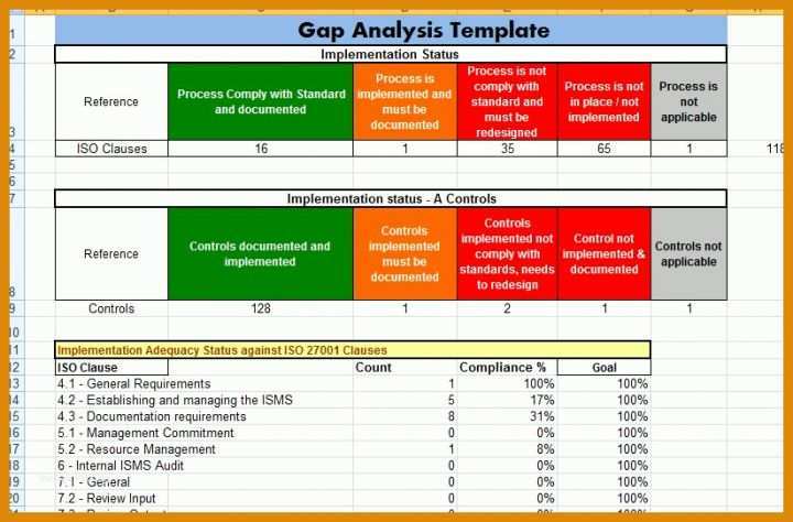 Kreativ Gap Analyse Excel Vorlage Kostenlos 823x542