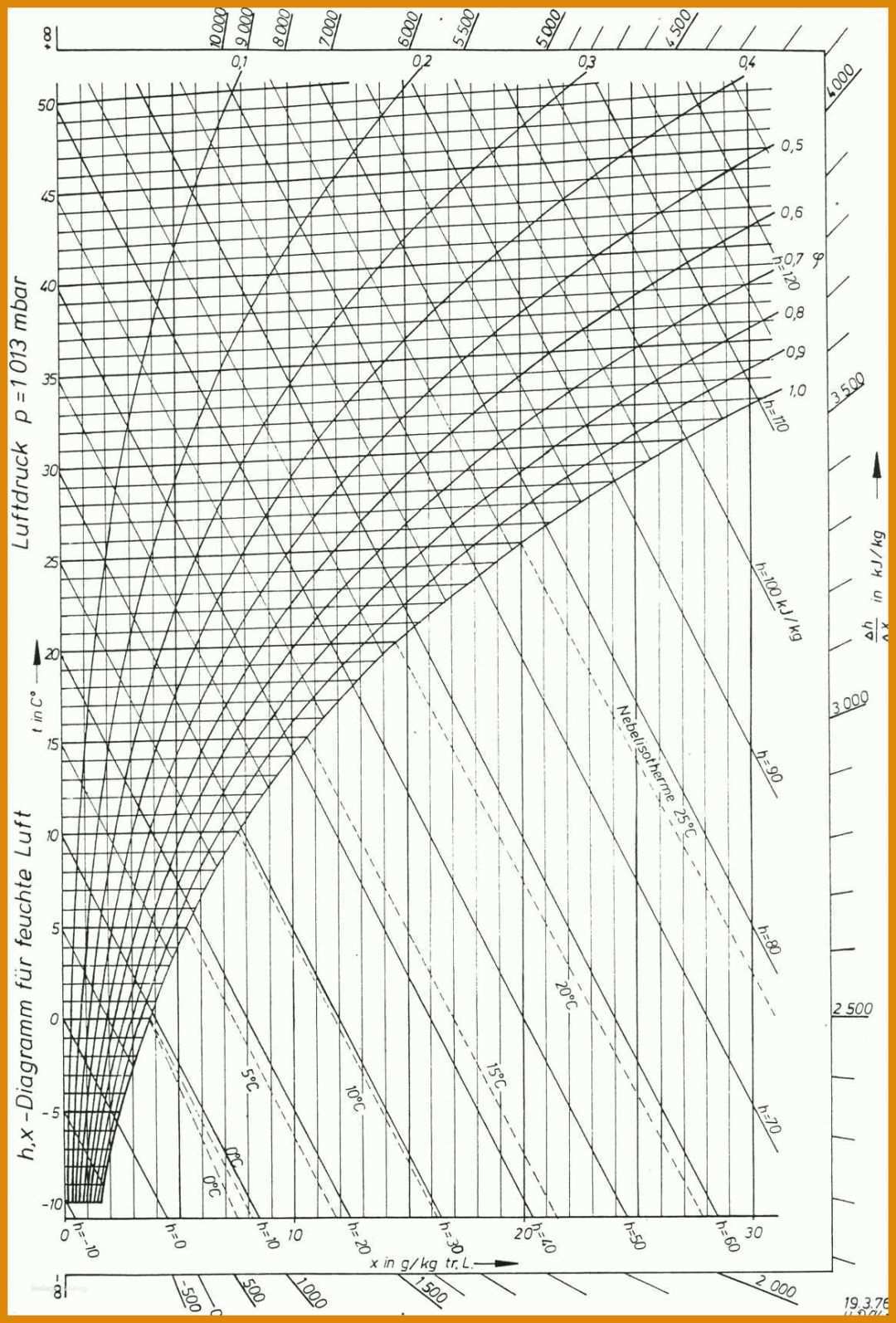 Erstaunlich Hx Diagramm Vorlage 1165x1719