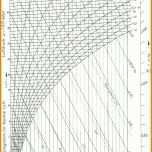 Erstaunlich Hx Diagramm Vorlage 1165x1719