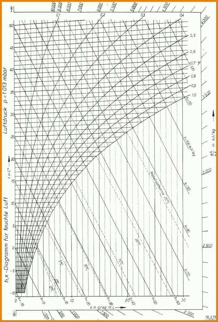 Allerbeste Hx Diagramm Vorlage 1165x1719