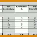 Neue Version Konkurrenzanalyse Vorlage 800x194