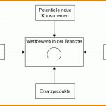 Erstaunlich Kontextanalyse Vorlage 1321x745
