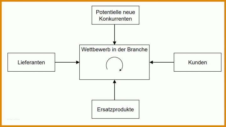 Bemerkenswert Kontextanalyse Vorlage 1321x745
