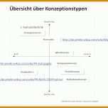 Bemerkenswert Maßnahmenplan Vorlage Pflege 873x655