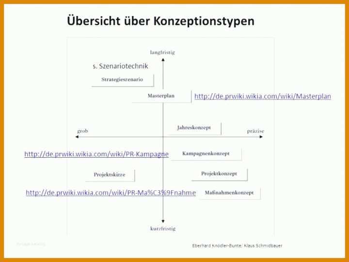 Beste Maßnahmenplan Vorlage Pflege 873x655