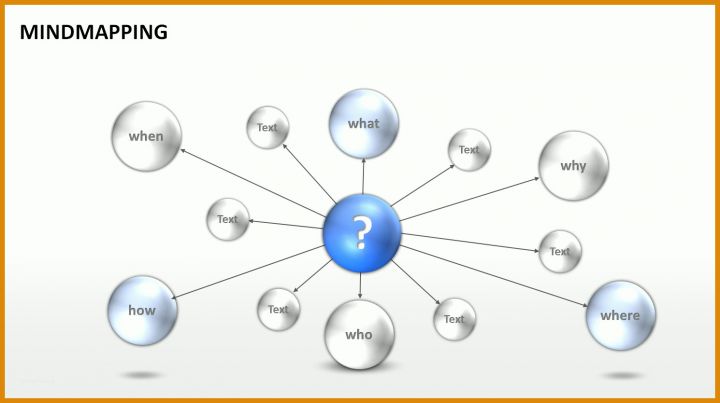 Mindmap Vorlage Mit Mindmaps Ideen Visualisieren Und Projekte Planen