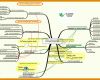 Am Beliebtesten Mindmap Vorlage 819x485