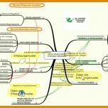 Am Beliebtesten Mindmap Vorlage 819x485