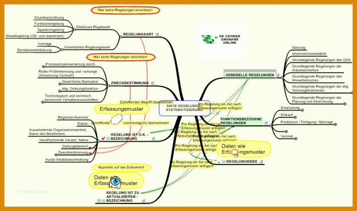 Großartig Mindmap Vorlage 819x485