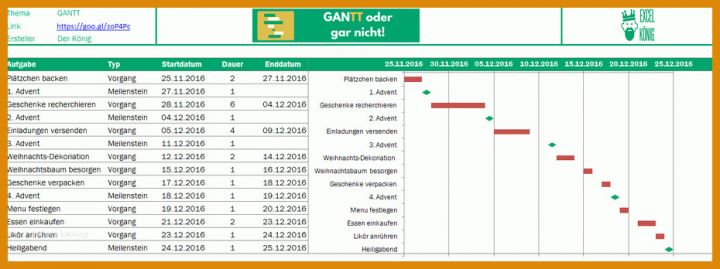 Fantastisch Projektplan Excel Vorlage Gantt 930x348