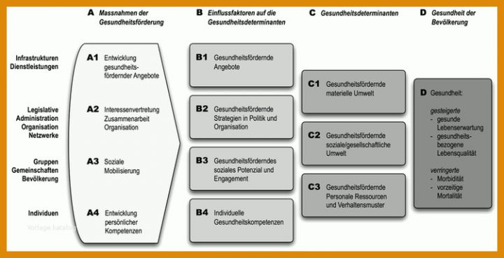 Am Beliebtesten Projektskizze Vorlage 750x384