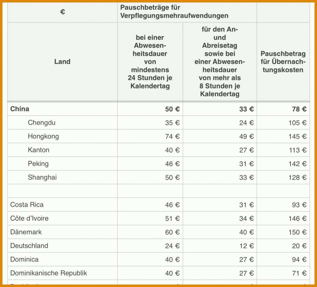 Modisch Reisekostenabrechnung Selbstständige Vorlage 1274x1154