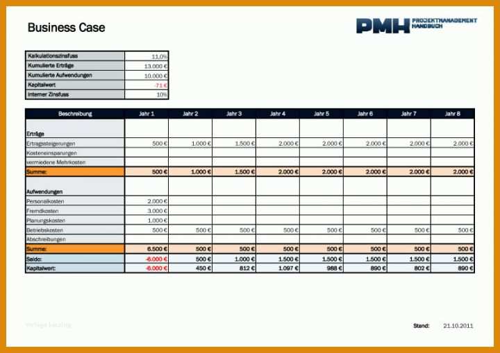 Business Case Vorlage Templates