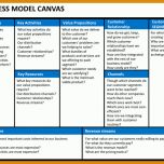 Perfekt Business Model Canvas Vorlage Ppt 720x540