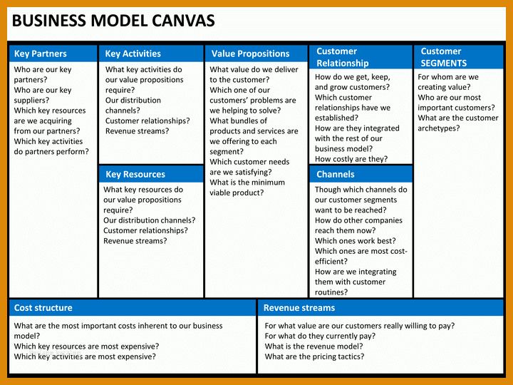 Toll Business Model Canvas Vorlage Ppt 720x540
