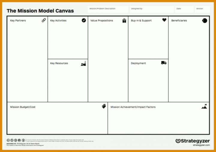 Sensationell Businessplan Canvas Vorlage 1000x705