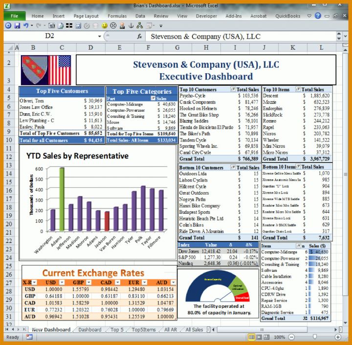 Kreativ Excel Dashboard Vorlage 975x957