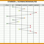 Schockieren Gap Analyse Excel Vorlage Kostenlos 706x460