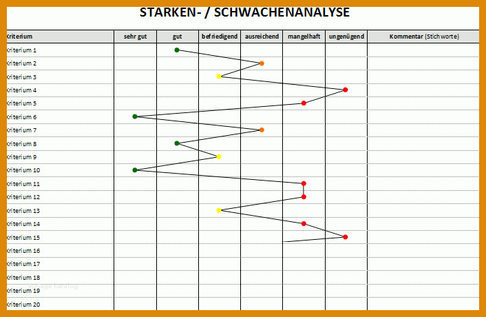 Gap Analyse Excel Vorlage Kostenlos Seite5