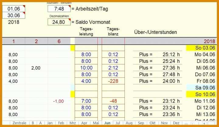 Schockieren Honorarvertrag Vorlage 1020x592