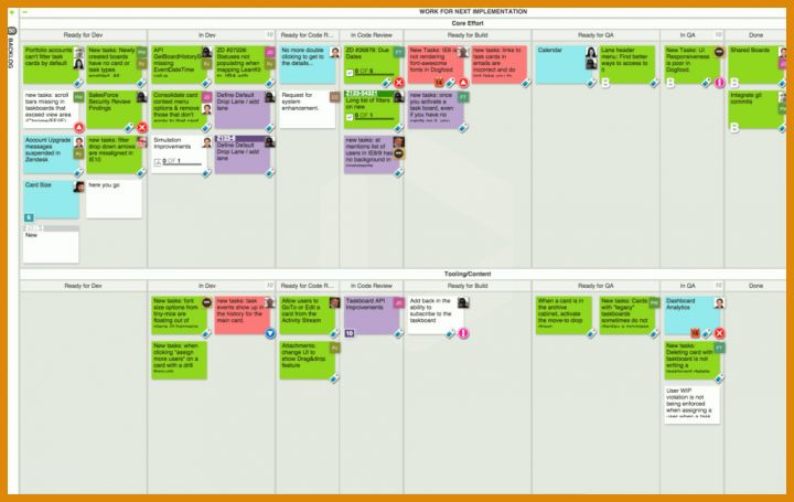 Tolle Kanban Board Vorlage 1024x647