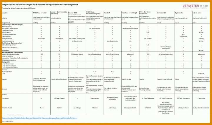 Empfohlen Kapitalflussrechnung Drs 21 Excel Vorlage 1004x592