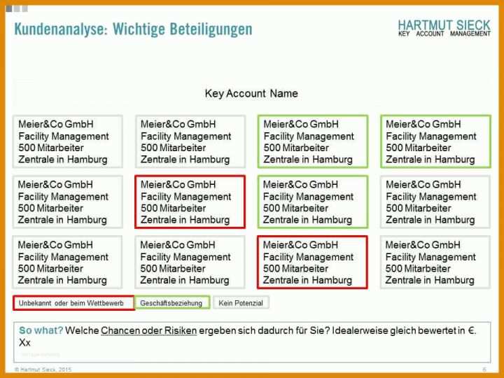 Angepasst Key Account Plan Vorlage Kostenlos 960x720