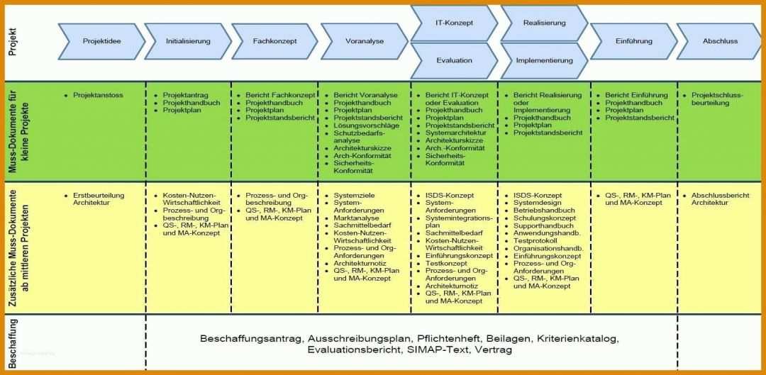 Beste Projektdokumentation Vorlage 1589x778