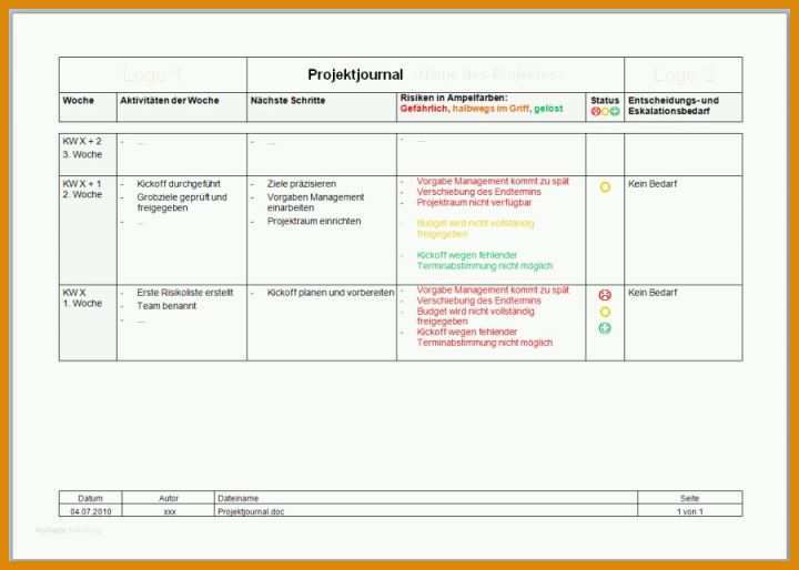 Schockieren Projektdokumentation Vorlage Kostenlos 900x643