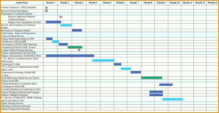 Original Projektmanagement Excel Vorlage Gantt 3031x1568