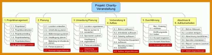 Angepasst Projektstrukturplan Erstellen Word Vorlage 983x257