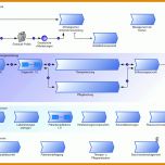 Einzigartig Prozesslandkarte Vorlage Powerpoint 1323x830