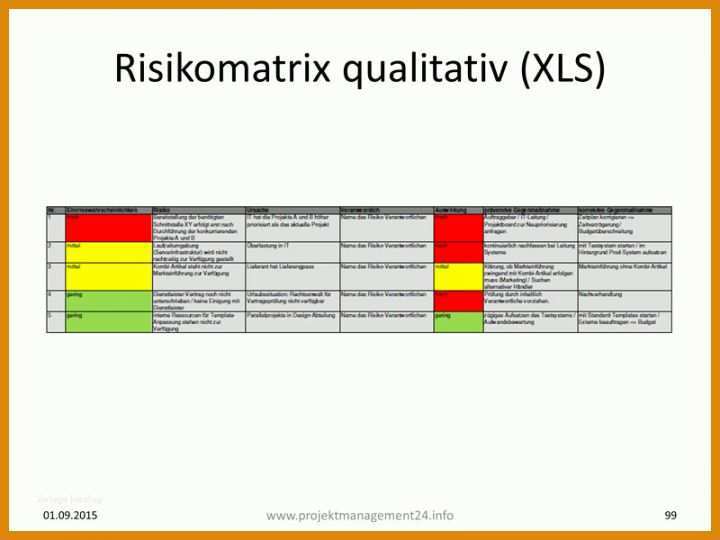 Risikobeurteilung Vorlage Risikomanagement Qualifizierte Und Quantifizierte Risikobewertung Als Vorlage In Excel