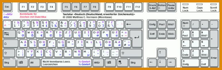 Schockieren Tastatur Vorlage 900x288