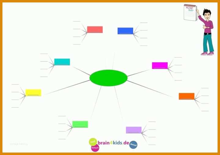 Perfekt Vorlage Mindmap 900x636