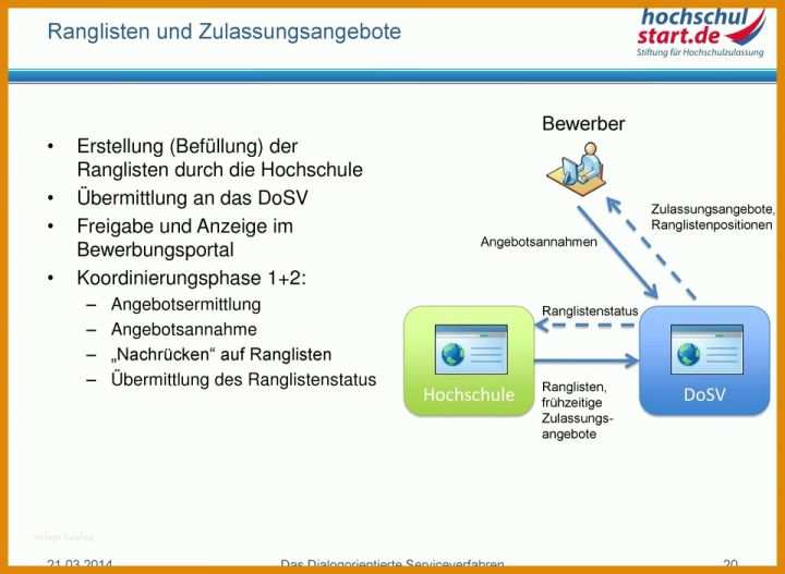 Angebotsannahme Vorlage: 11 Vision Im Jahr 2019