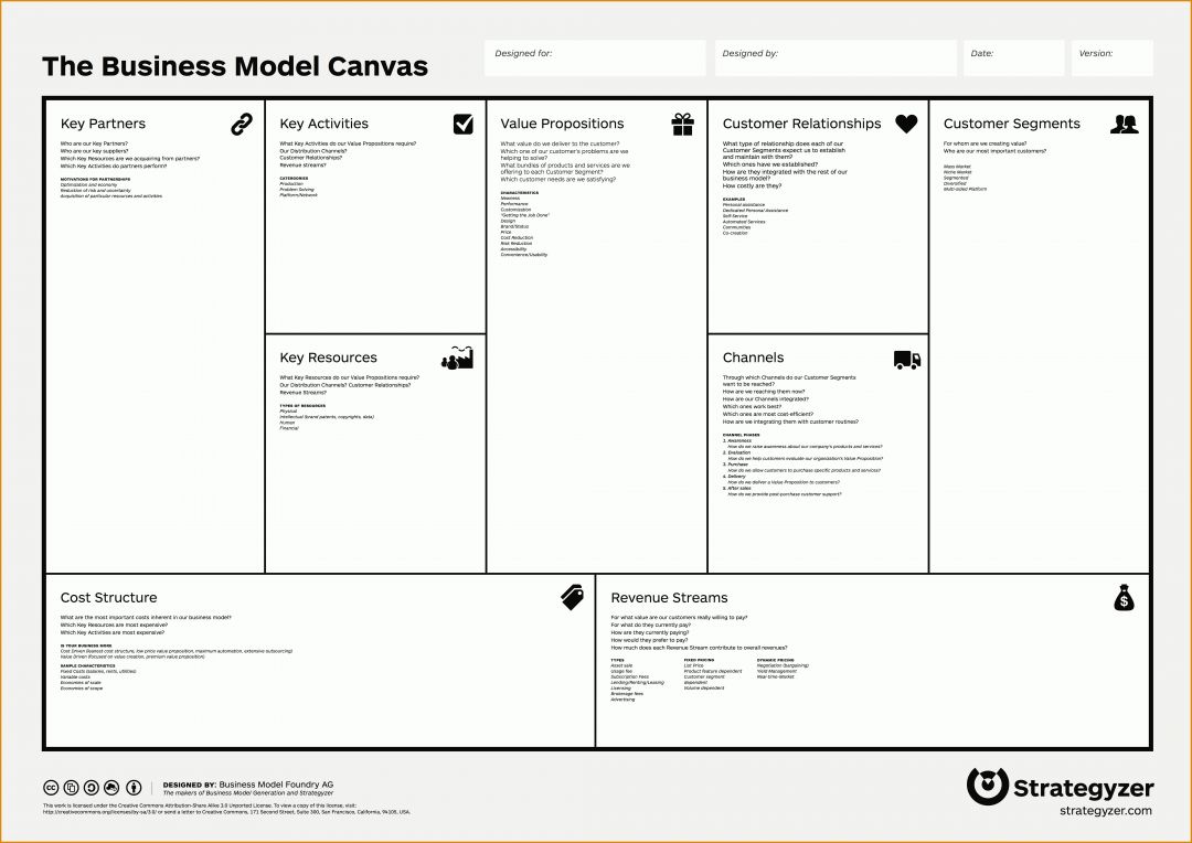 Beste Business Model Canvas Deutsch Vorlage 8355x5910