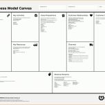 Beste Business Model Canvas Deutsch Vorlage 8355x5910